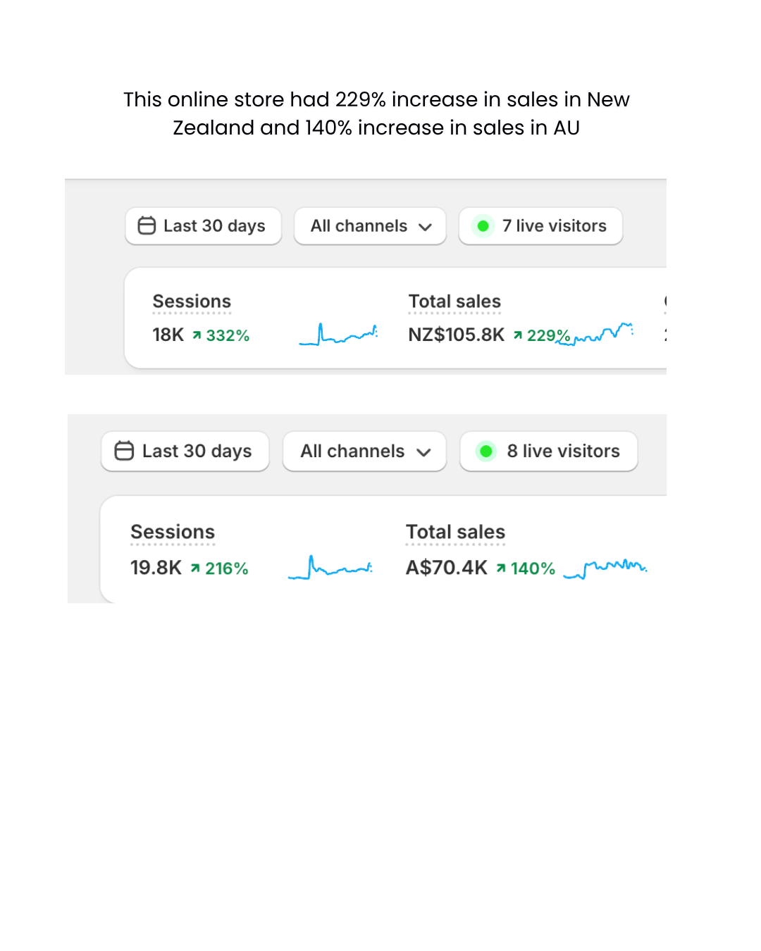 eCommerce revenue result